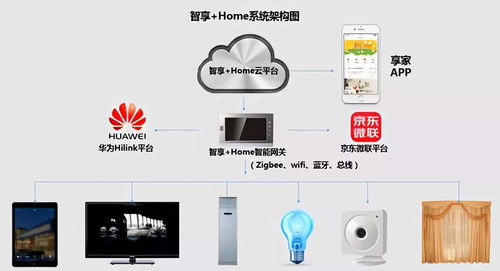 阿里云Link智能人居物聯(lián)網平臺及CSHIA智能家居系統(tǒng)工程師培訓開班通知