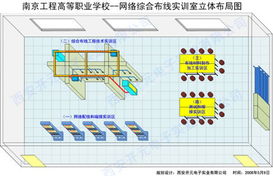 南京工程高等職業(yè)學校網絡綜合布線實訓室成功中標，助力網絡工程人才培養(yǎng)