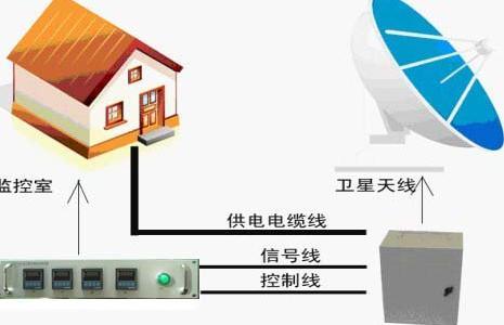 通信天線設備與網絡工程 陜西拓星通信設備工程的專業(yè)實踐