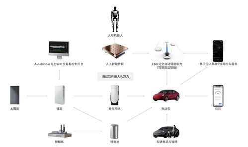 特斯拉五年兩大超級工廠落地上海臨港 整車與儲能之后，第三座網絡工程工廠呼之欲出？