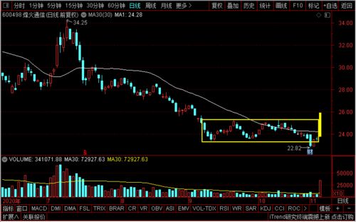 5G風云再起 中興、吉大通信、烽火、武漢凡谷，誰將引領技術開發新浪潮？