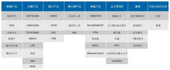 中興通訊(000063) 5G浪潮下的核心設備商，穩健增長的確定受益者