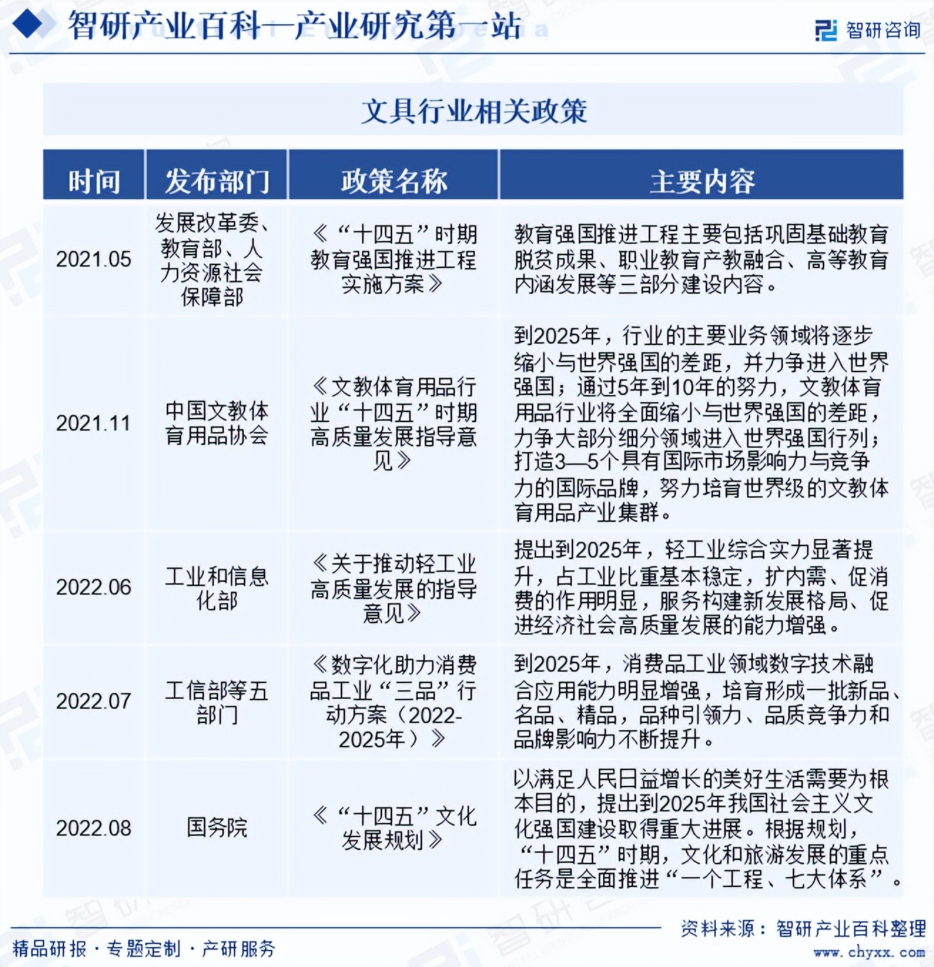 文具行業(yè)分析報(bào)告:市場規(guī)模、供需態(tài)勢、競爭格局及投融資動態(tài)分析